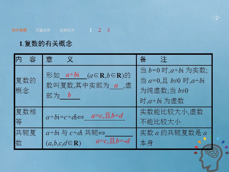 2019届高考数学一轮复习 第五章 平面向量、数系的扩充与复数的引入 5.4 数系的扩充与复数的引入课件 文 新人教a版.ppt_第2页