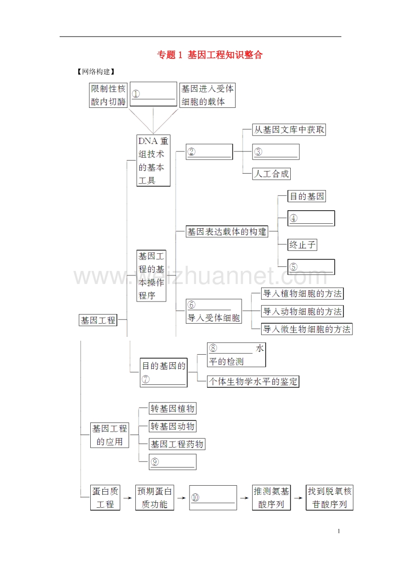 2017年高中生物专题1基因工程知识整合新人教版选修3.doc_第1页