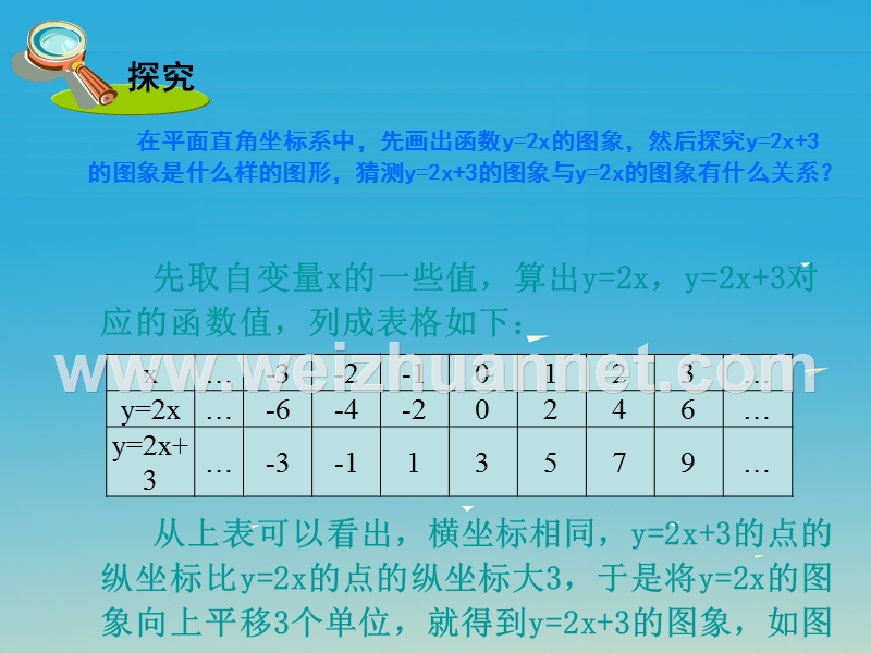 【名校课堂】2017八年级数学下册 4.3 一次函数的图象 第2课时 一次函数的图象和性质课件 （新版）湘教版.ppt_第2页