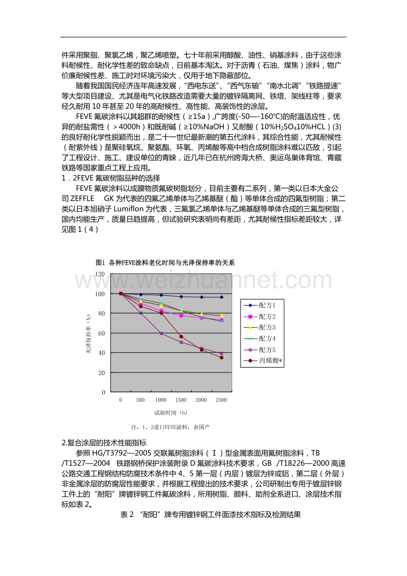 热镀锌钢工件复合涂层的选择与涂装工艺试验.doc_第2页