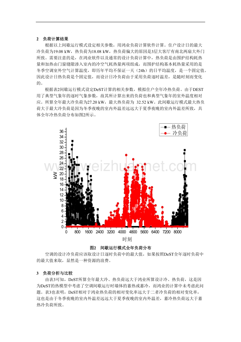 间歇性空调设计日负荷和全年负荷的比较分析.doc_第3页