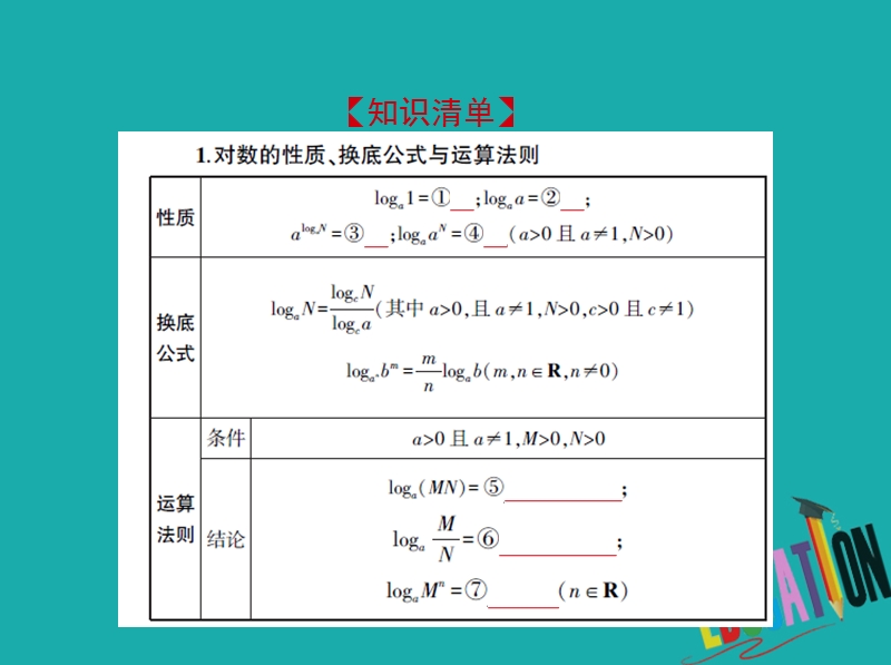 （江苏专版）2019版高考数学一轮复习 第二章 函数 2.4 对数与对数函数课件.ppt_第2页