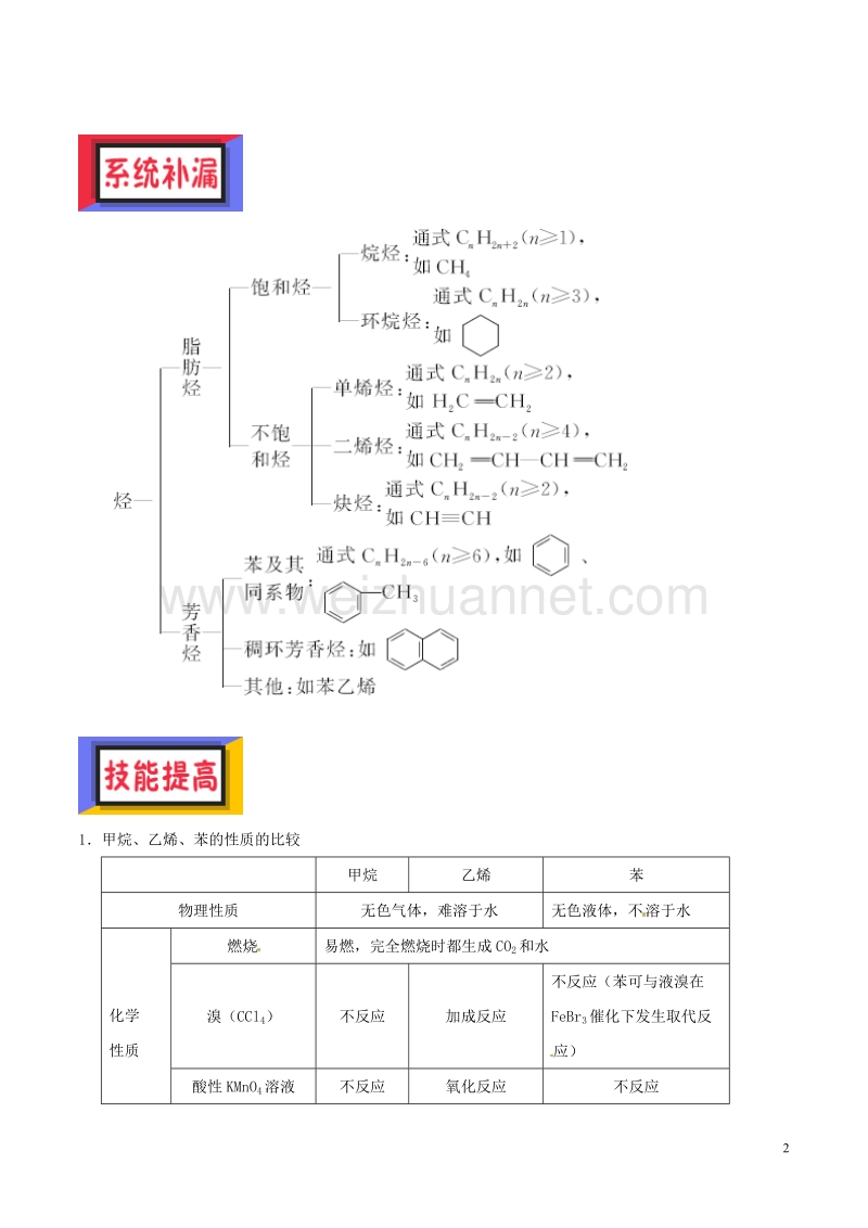 备考2018年高考化学150天全方案之排查补漏提高 专题16 常见的烃讲义.doc_第2页