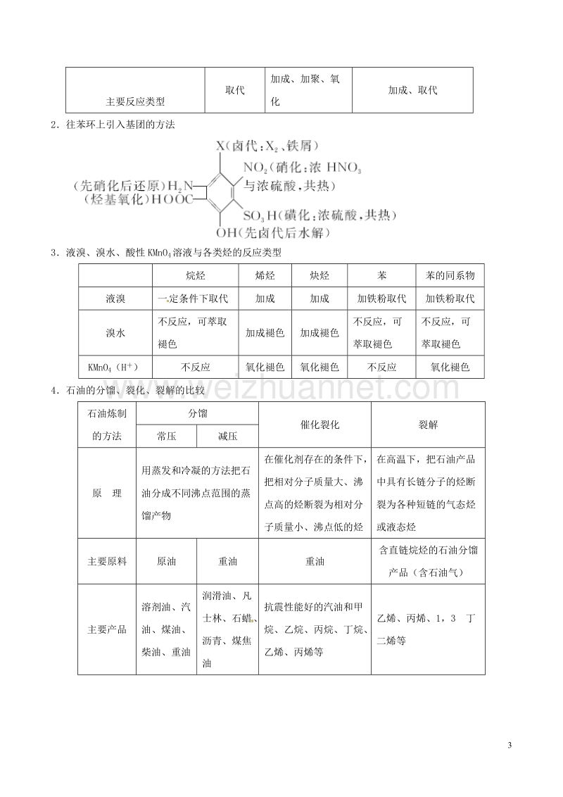 备考2018年高考化学150天全方案之排查补漏提高 专题16 常见的烃讲义.doc_第3页