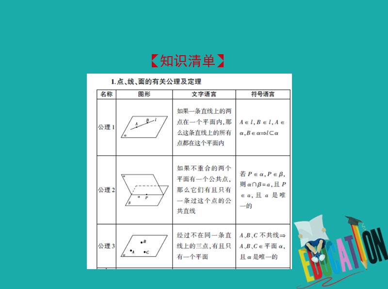 （江苏专版）2019版高考数学一轮复习 第十三章 立体几何 13.1 平面的基本性质课件.ppt_第2页