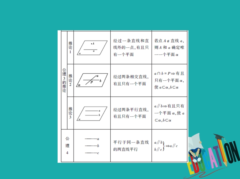 （江苏专版）2019版高考数学一轮复习 第十三章 立体几何 13.1 平面的基本性质课件.ppt_第3页