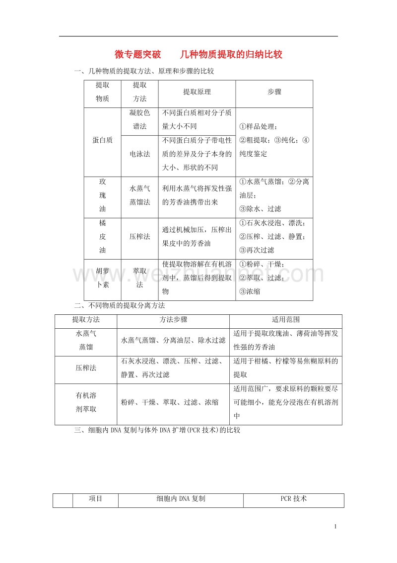 2017年高中生物几种物质提取的归纳比较微专题突破苏教版选修1.doc_第1页