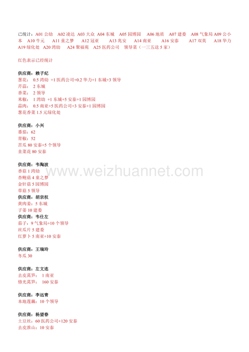 （北京课改版）四年级下册数学第七单元1-统计表 (1).doc_第1页