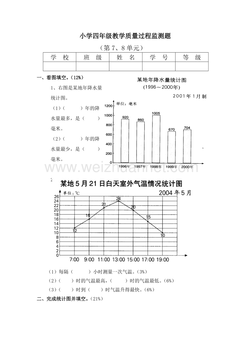 （人教新课标）春四年级数学下册单元测试 第七、八单元.doc_第1页