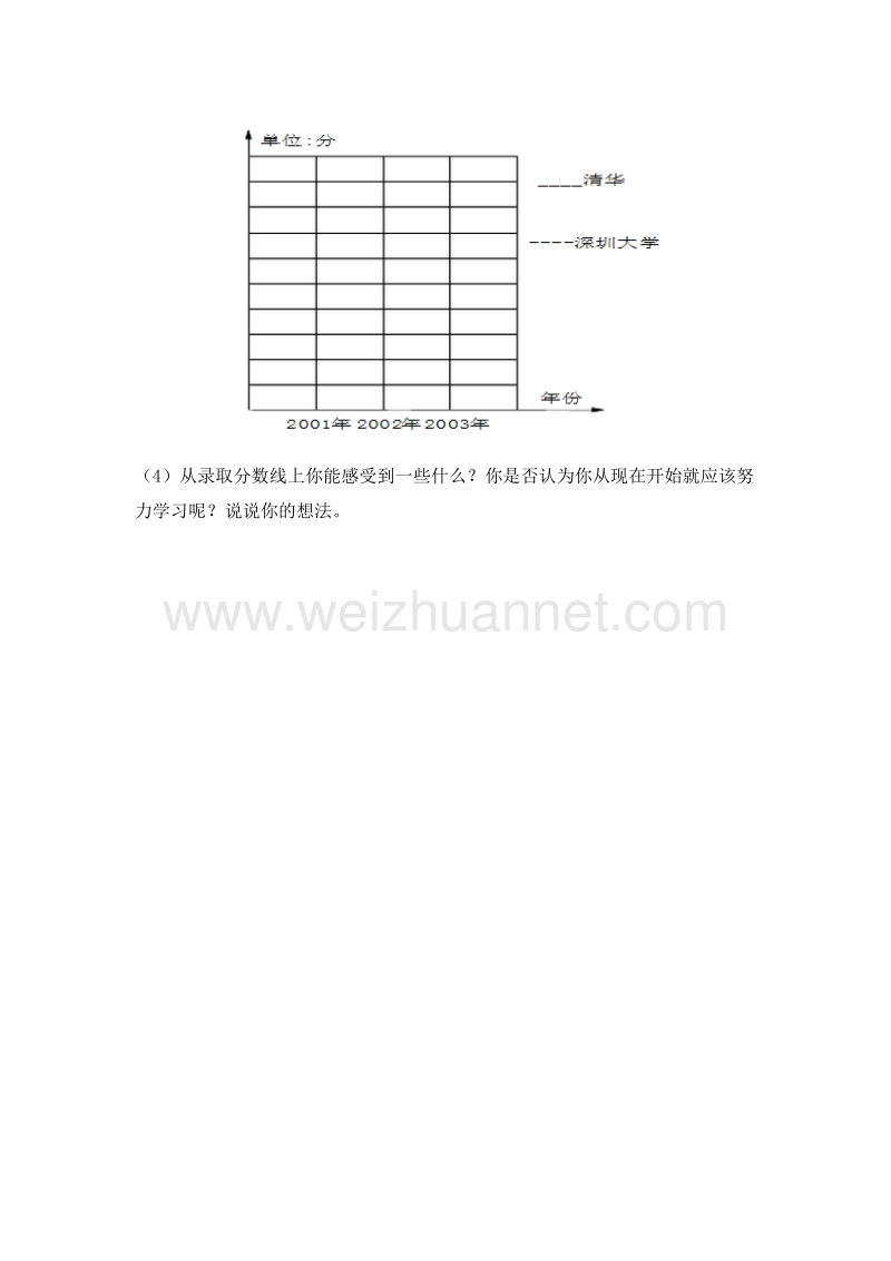 六年级数学下册 一课一练 折线统计图2 人教新课标.doc_第3页