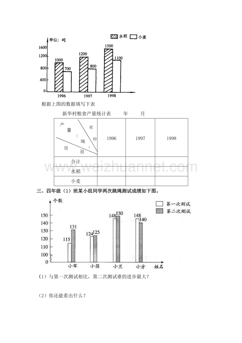 （人教新课标 ）四年级数学下册第8单元《平均数与条形统计图》试题.doc_第2页