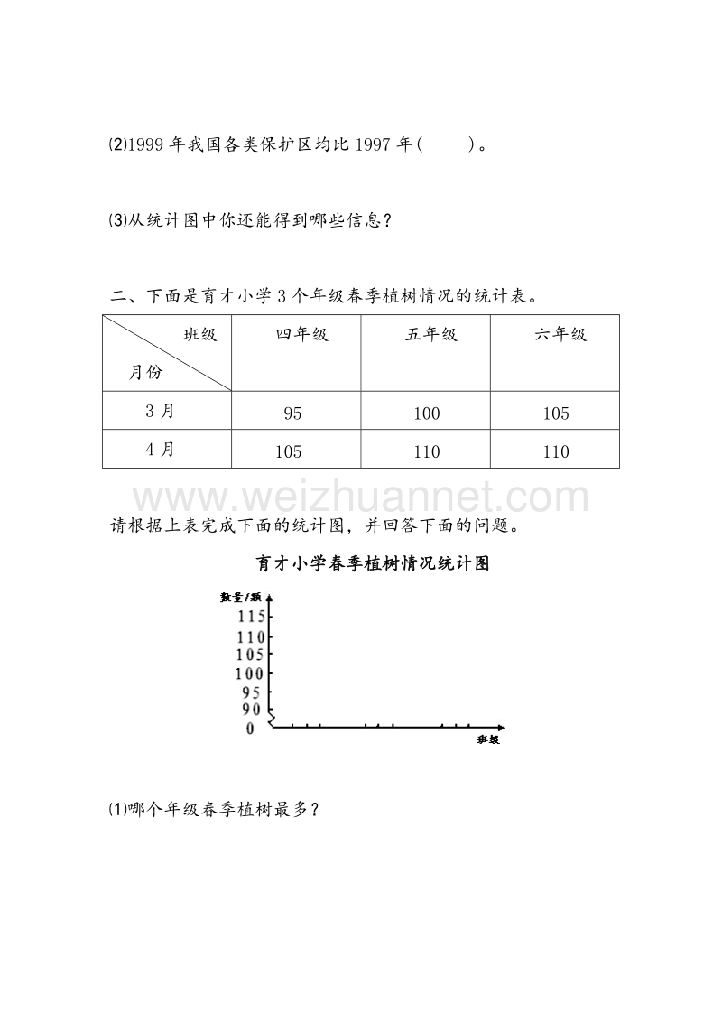 （人教新课标）2017秋四年级数学上册同步练习 第6单元统计复式条形统计图检题（无答案）.doc_第2页