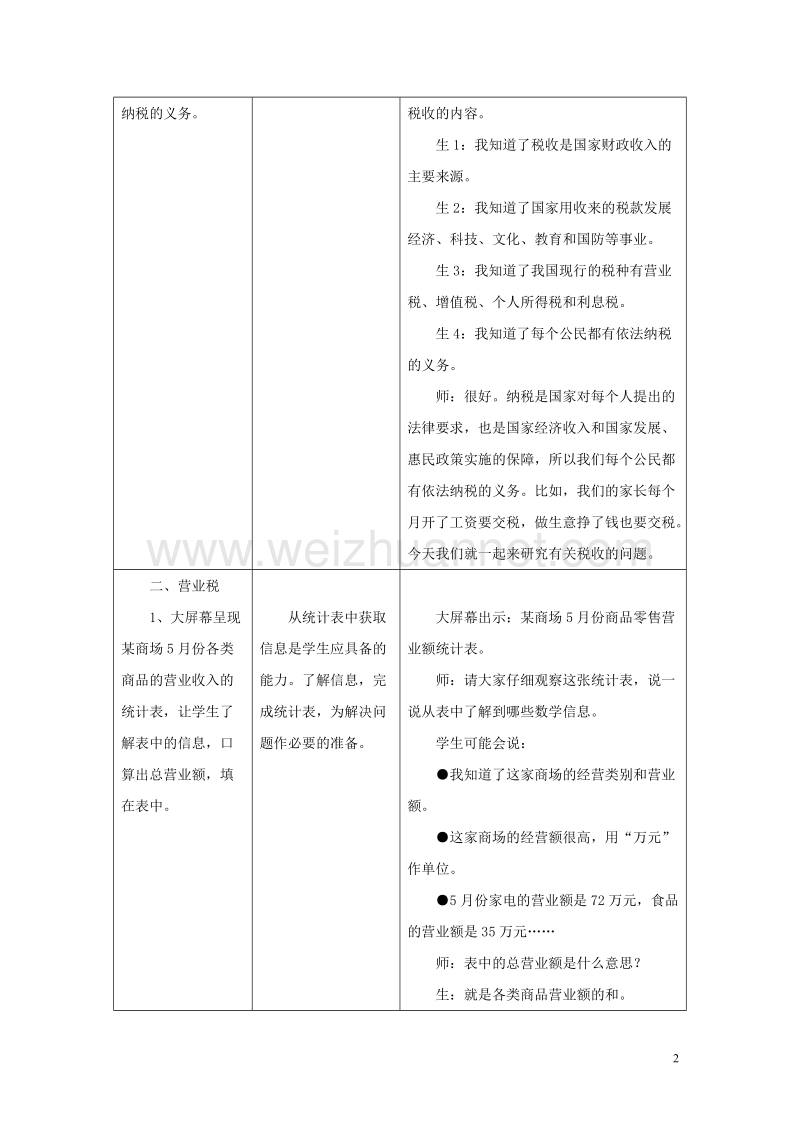 [同步课堂]2016六年级数学上册第5单元百分数的应用（税收）教案1冀教版.doc_第2页