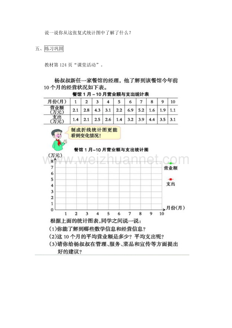 2016西师大版数学五下《复式折线统计图》导学案.doc_第3页