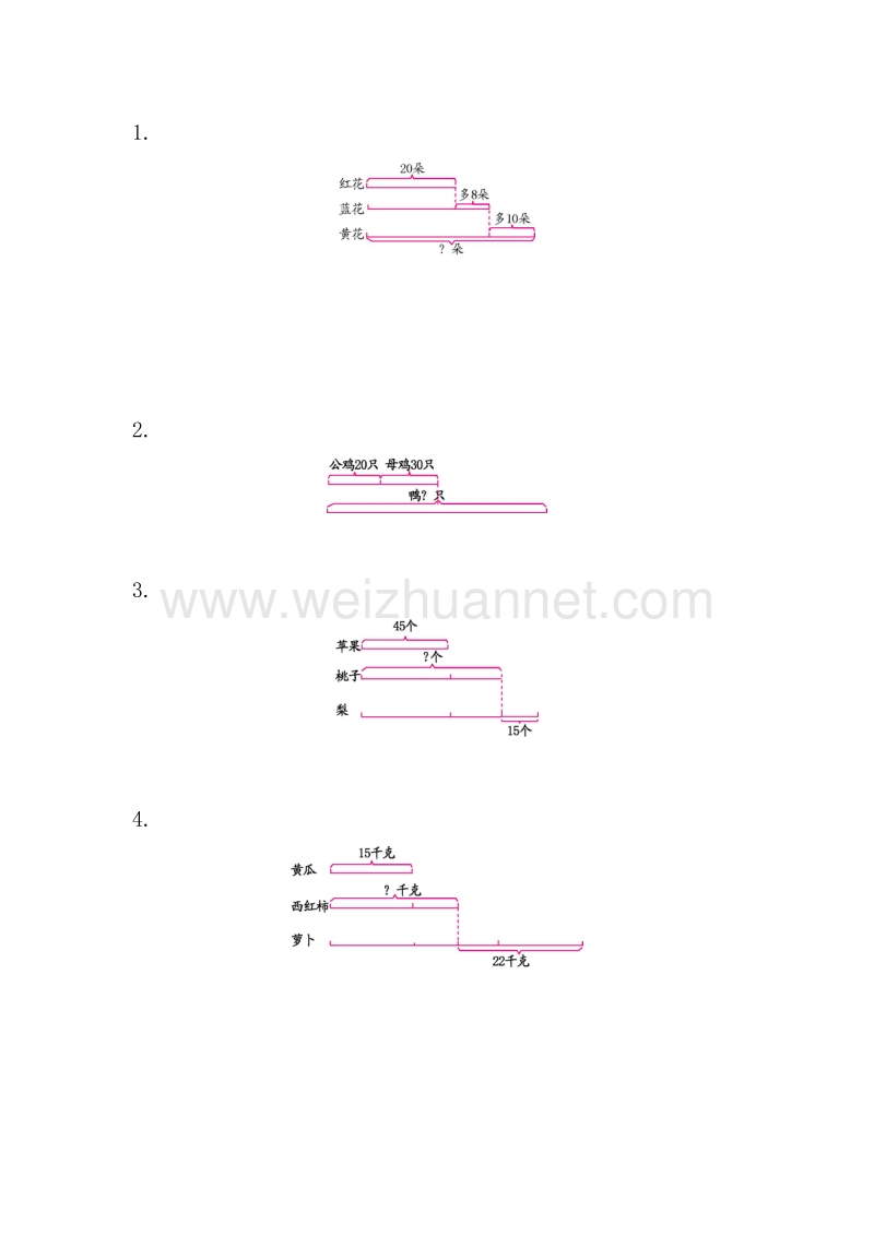 （苏教版）三年级数学上册 第五单元 解决问题的策略测试卷.doc_第2页