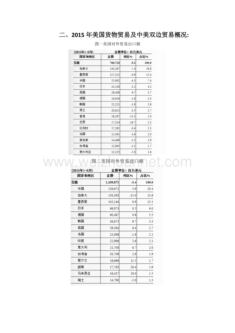 美国经济崛起和对外贸易.docx_第3页