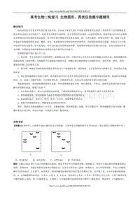 高考生物二轮复习 生物图形、图表信息题专题辅导.doc