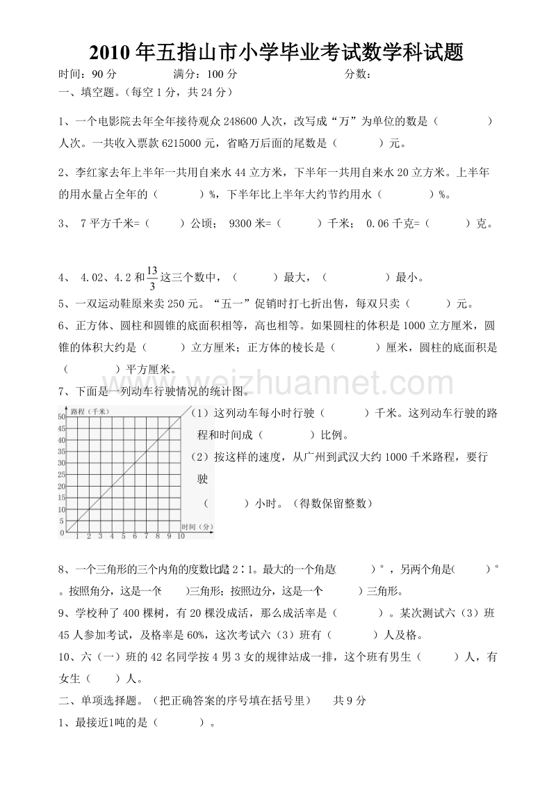 六年级下数学期末试题2010五指山毕业考试试题人教新课标.doc_第1页