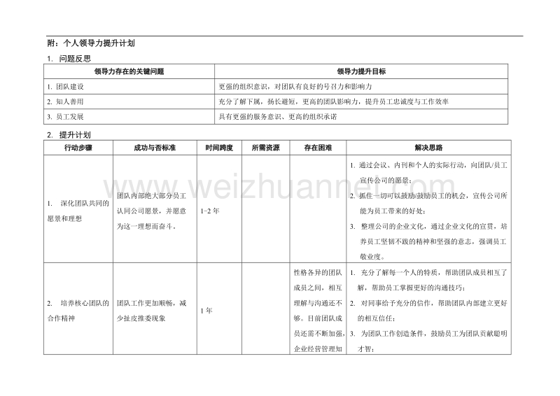 领导力提升计划--样例.doc_第2页