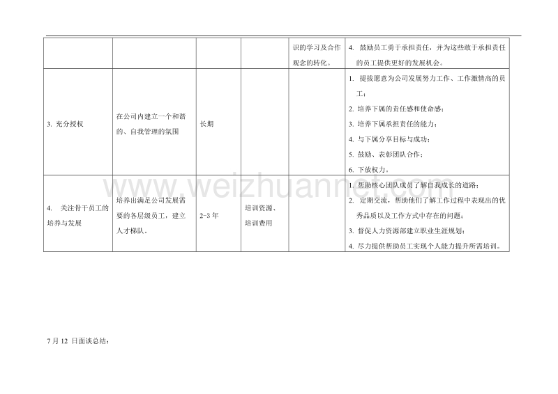 领导力提升计划--样例.doc_第3页