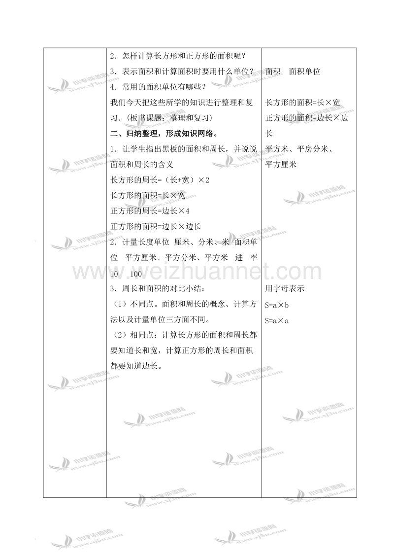 三年级数学下册教案 长方形和正方形的面积——复习与整理（北京课改版）.doc_第2页