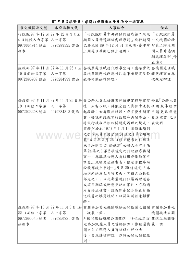 97年第3季暨第4季新订或修正之重要法令-季事单.doc_第1页