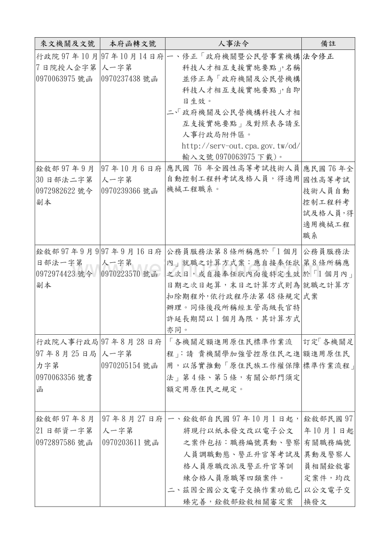 97年第3季暨第4季新订或修正之重要法令-季事单.doc_第2页