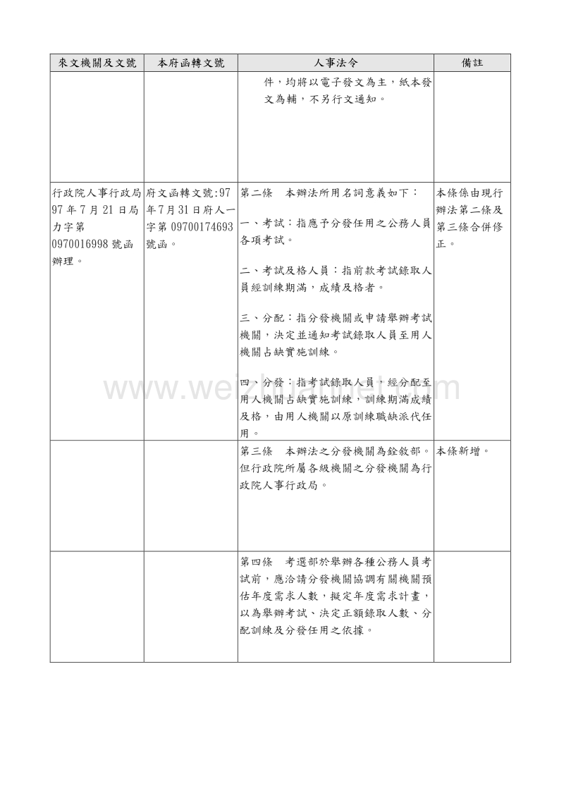 97年第3季暨第4季新订或修正之重要法令-季事单.doc_第3页