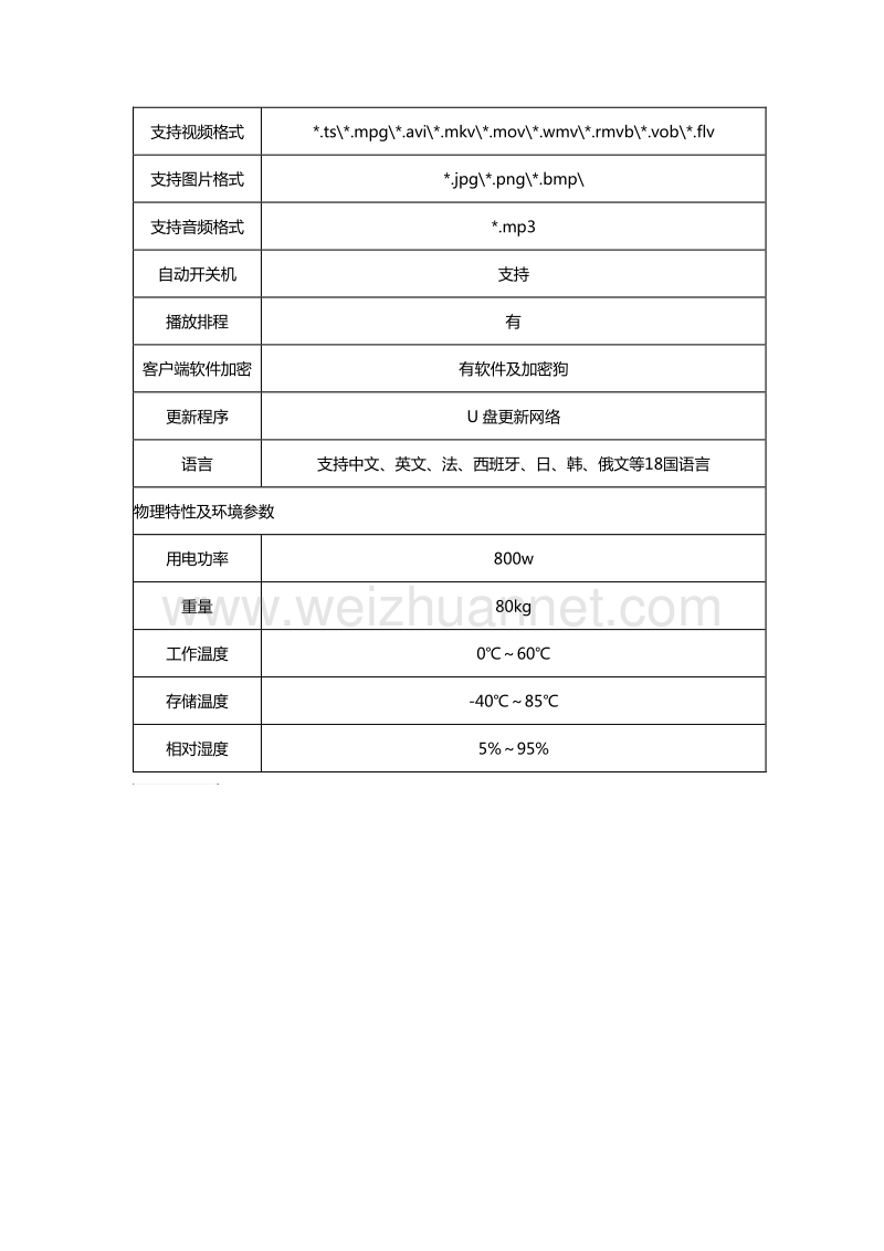 p4led海报广告机技术参数.doc_第2页