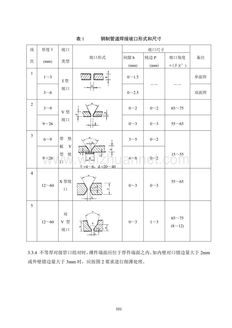 15-qjsh 13252415 压力管道焊接工艺标准-10页.doc_第3页