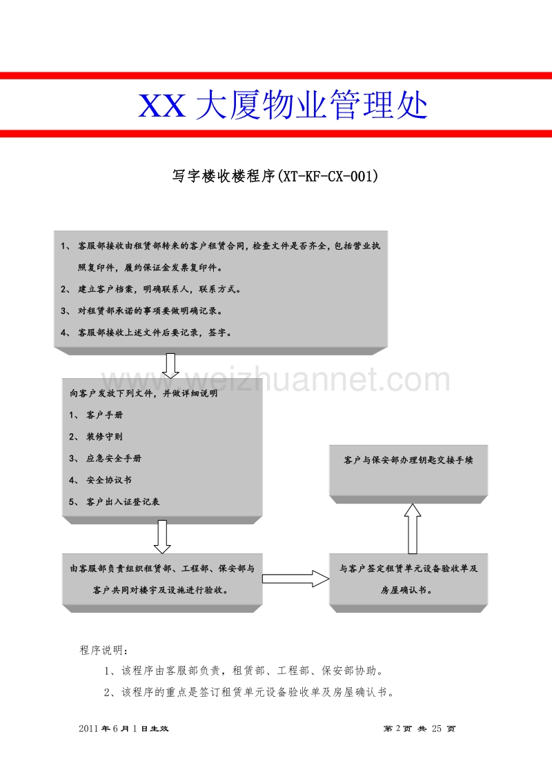 1、客服部工作程序.doc_第3页