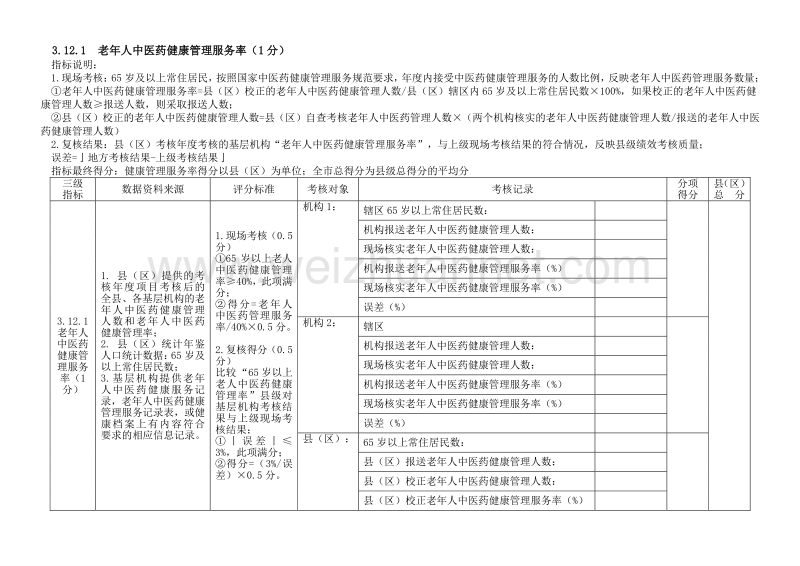 1-2中医药考核评分工具.docx_第1页