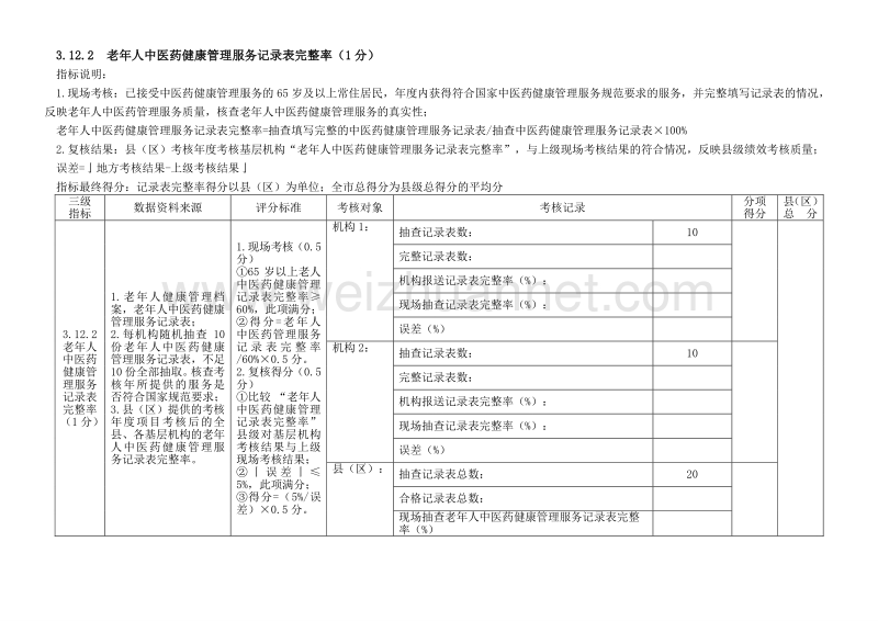 1-2中医药考核评分工具.docx_第2页