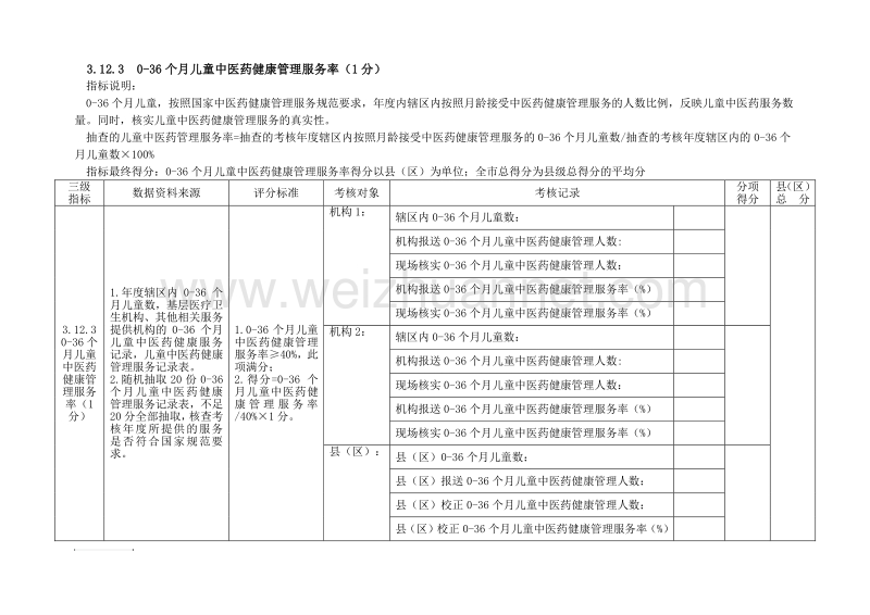 1-2中医药考核评分工具.docx_第3页