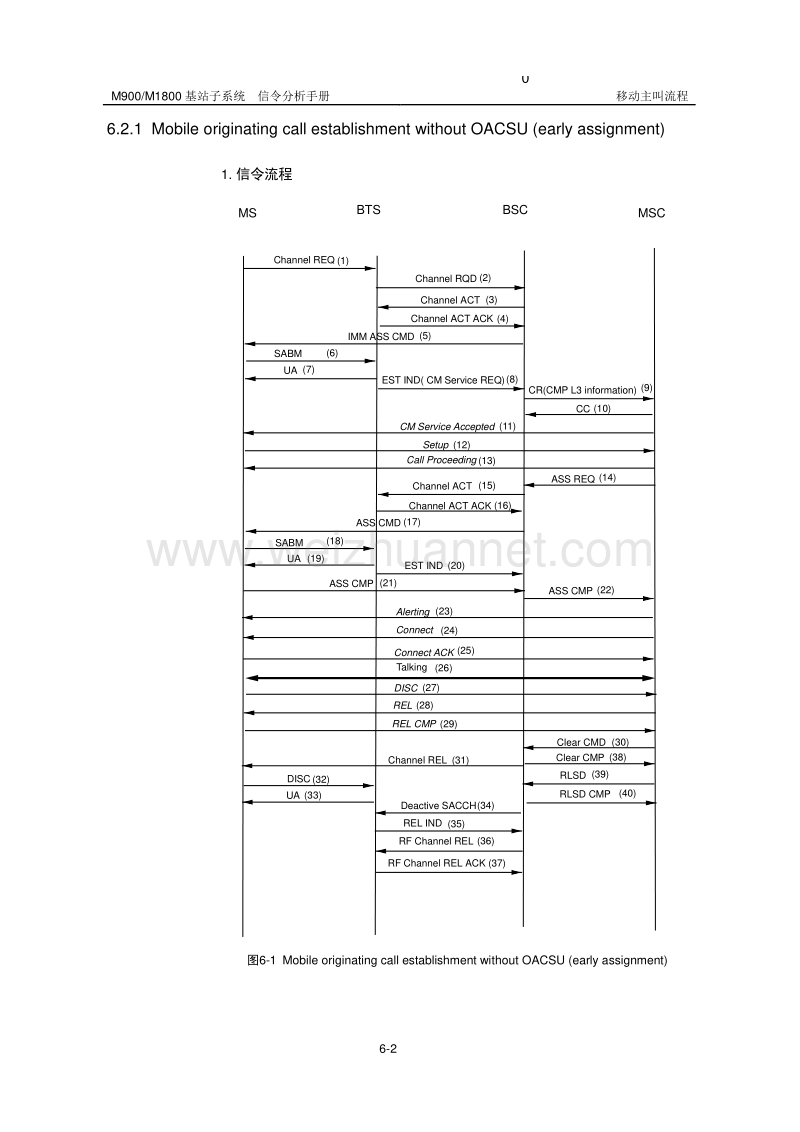 06-移动主叫流程.doc_第2页