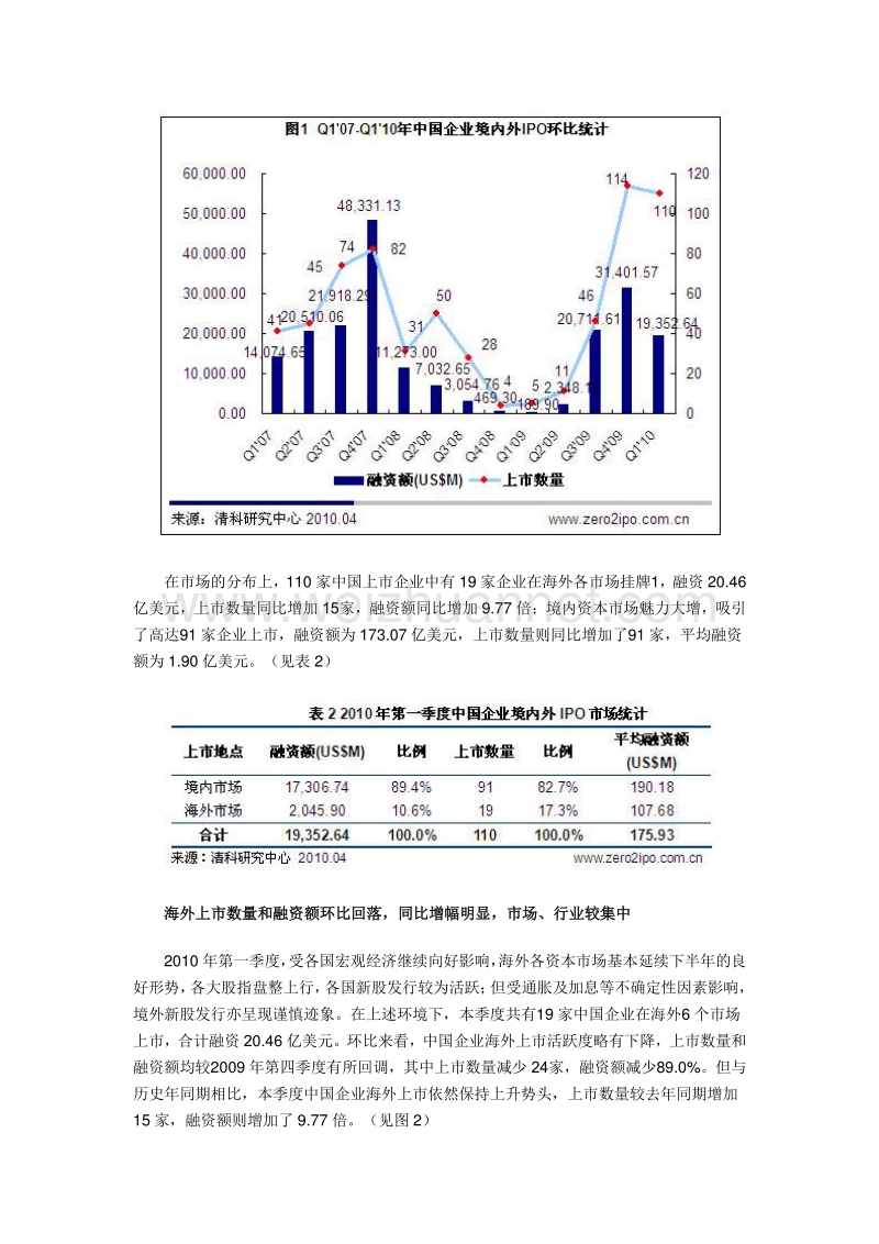 2010年1季度ipo信息(清科).doc_第2页