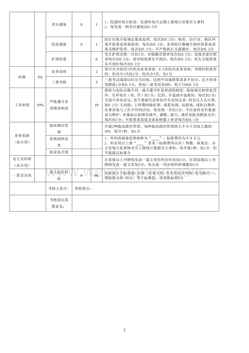 ××医院绩效考核平衡记分卡.doc_第2页