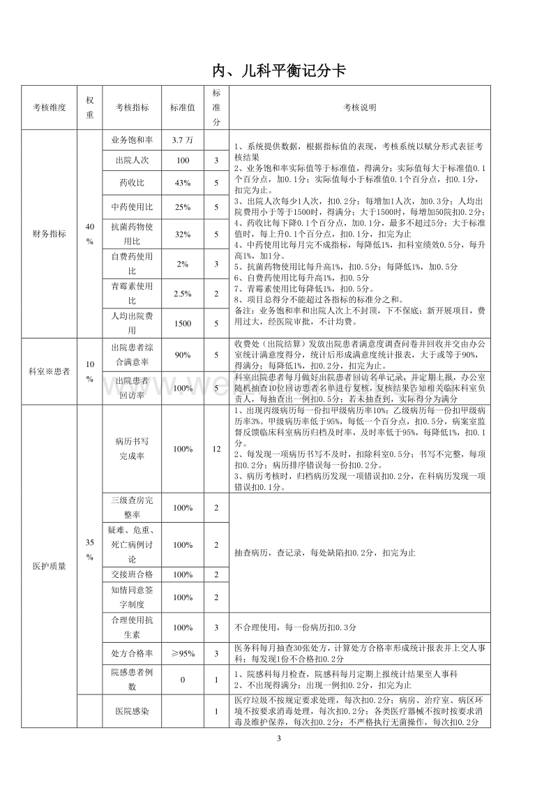 ××医院绩效考核平衡记分卡.doc_第3页