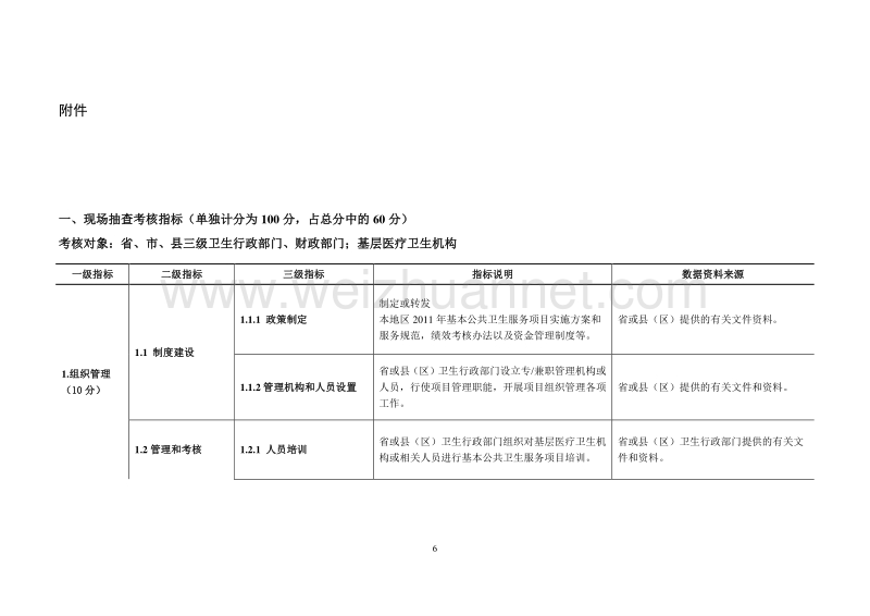 2011年度国家基本公共卫生服务项目考核指标体系.doc_第1页