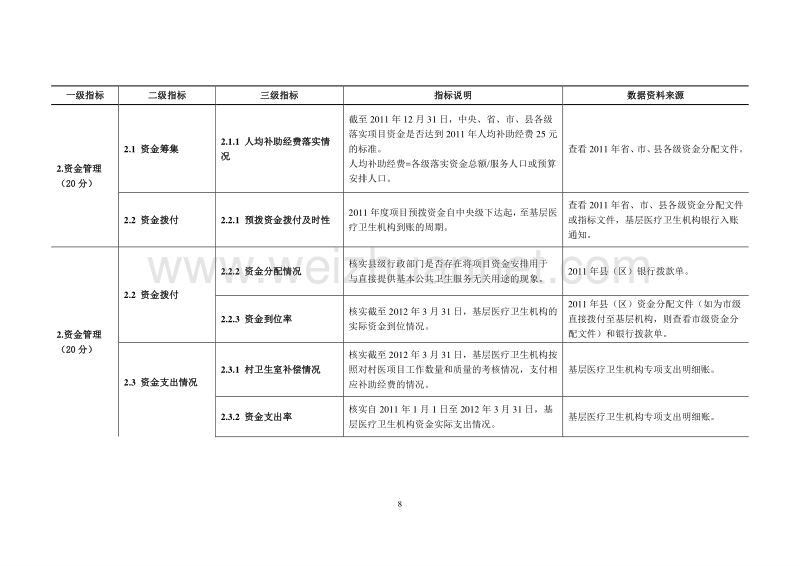 2011年度国家基本公共卫生服务项目考核指标体系.doc_第3页