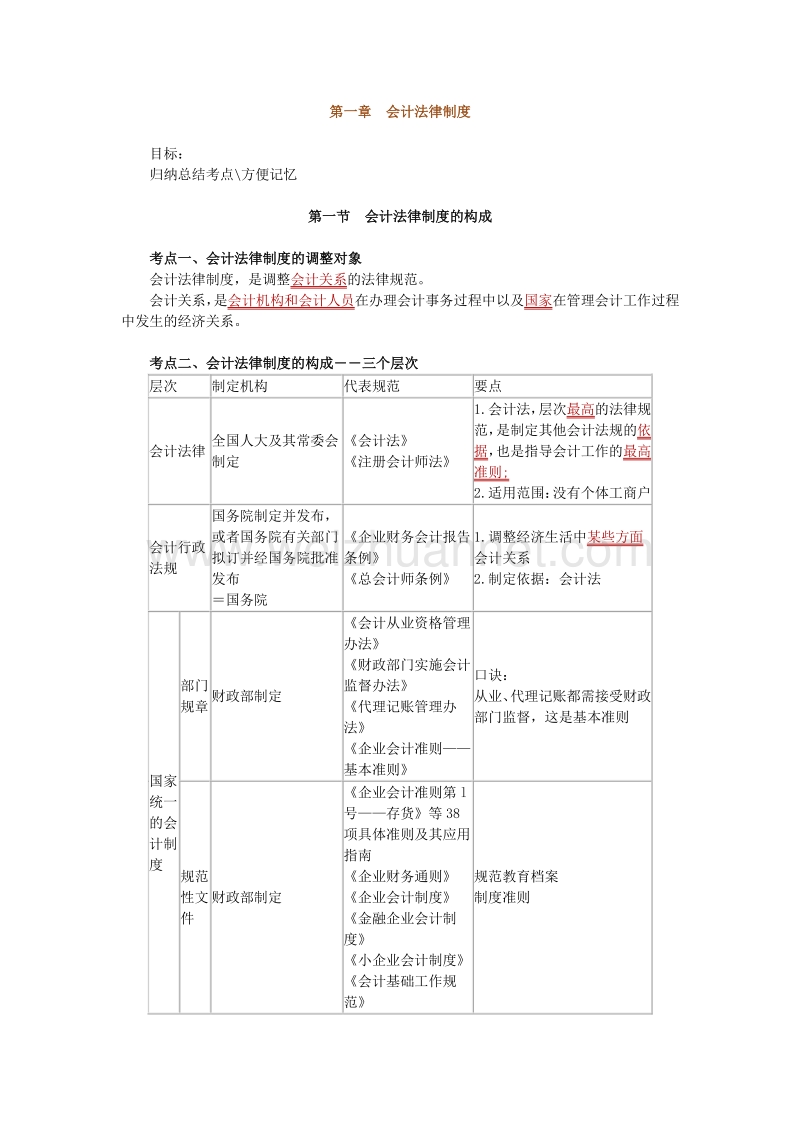 2011年江苏会计财经法规冲刺班考点整理.doc_第1页