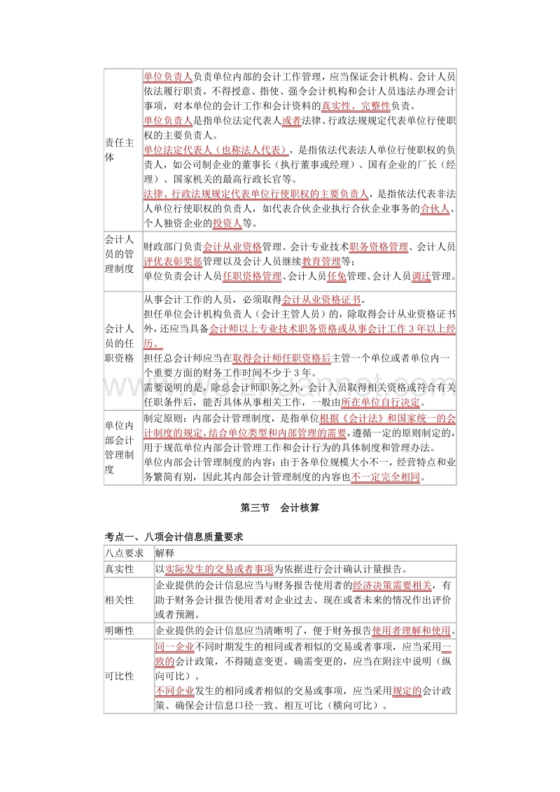 2011年江苏会计财经法规冲刺班考点整理.doc_第3页