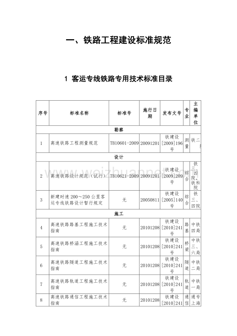 2010年12月铁路工程建设技术标准及相关技术规定有效目录.doc_第3页