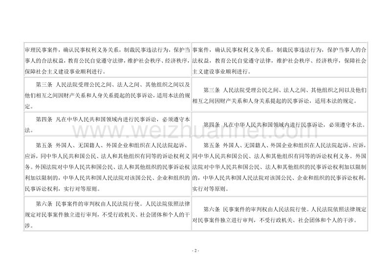 2012民诉修正前后对照表.doc_第2页