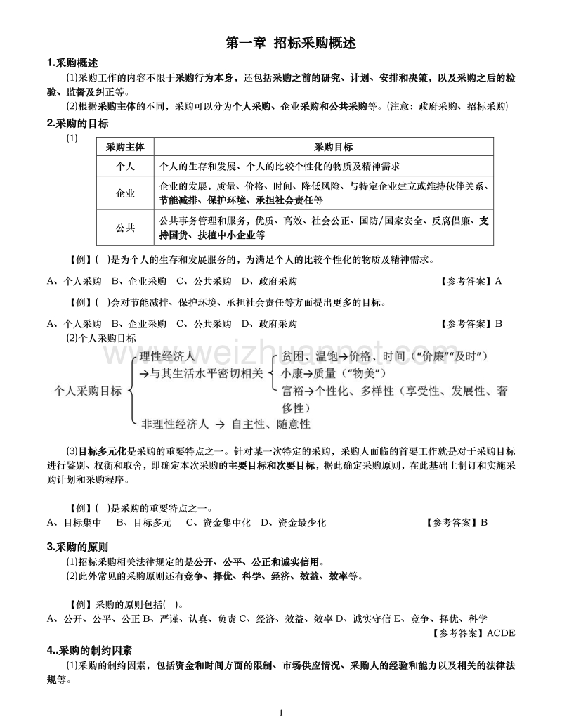 2015招标师-法律法规冲刺笔记(精编)解读.doc_第1页