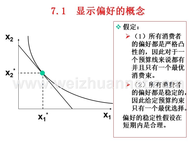 第6讲-07-08显示偏好与价格效应.ppt_第3页