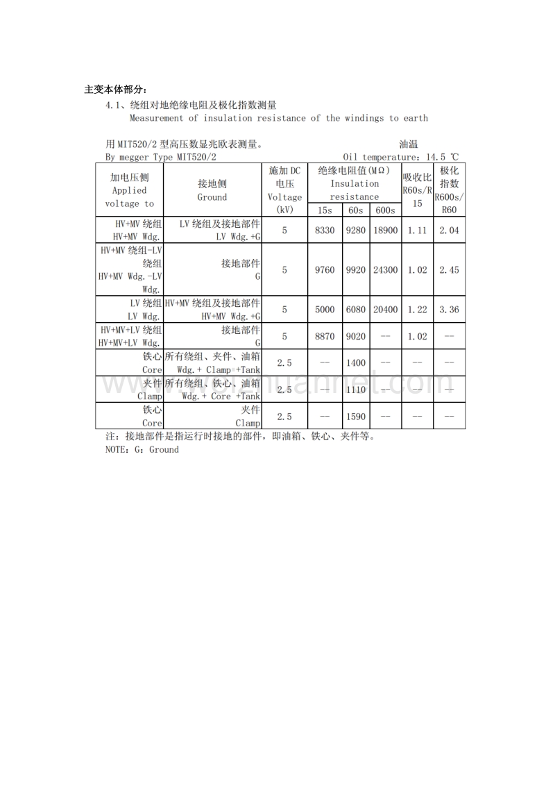 1000kv主变可以实现的试验项目.docx_第2页