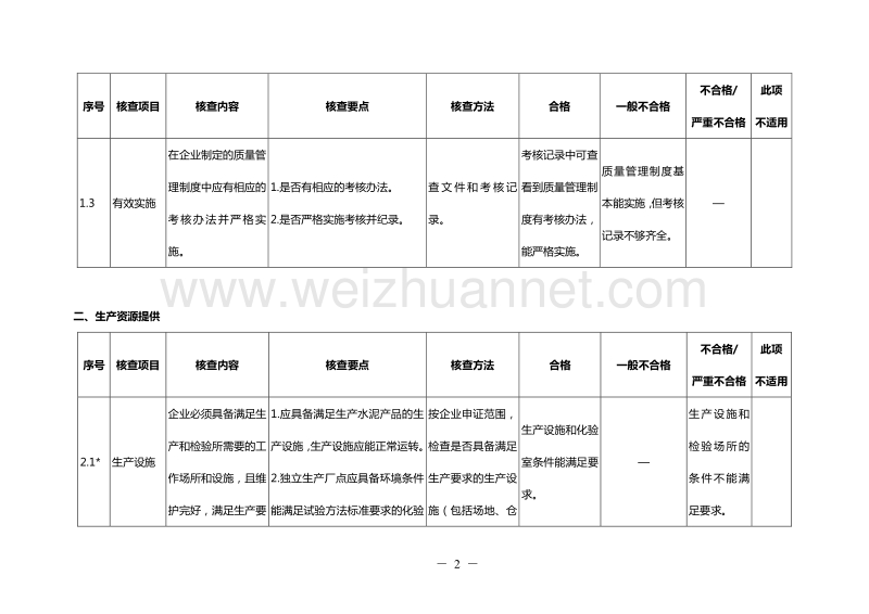 39-3水泥审查作业指导书.doc_第3页