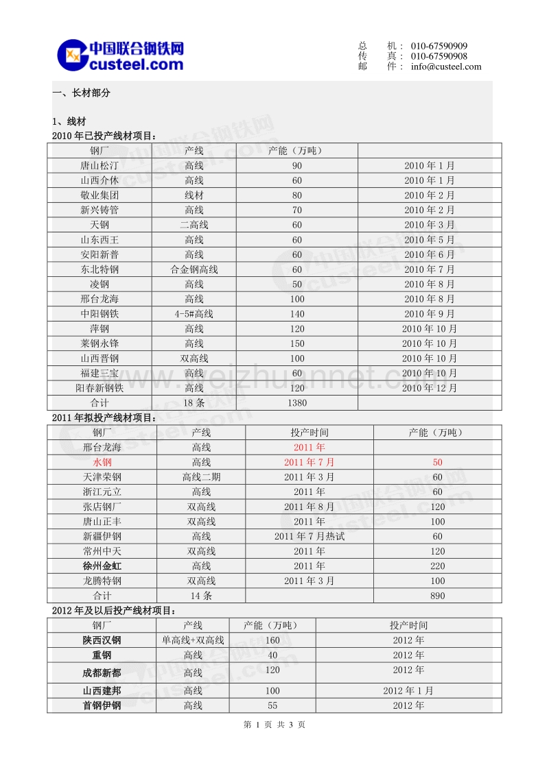 2010-2012年钢厂产线新增产能统计(线棒).doc_第1页