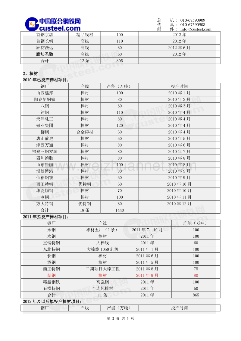 2010-2012年钢厂产线新增产能统计(线棒).doc_第2页